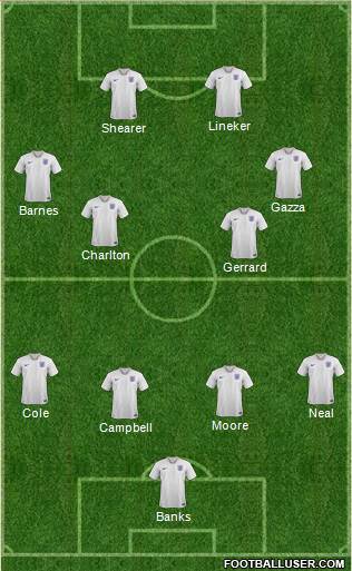 England Formation 2023