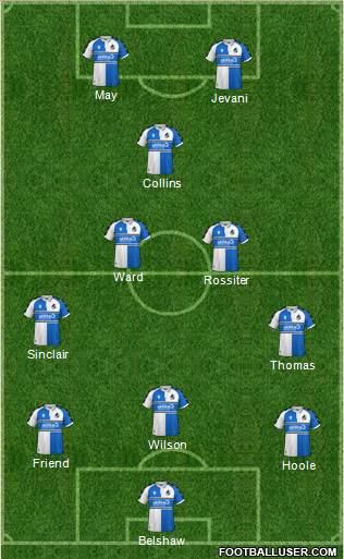 Bristol Rovers Formation 2023