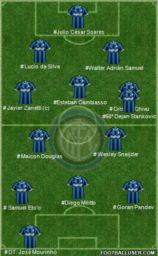 F.C. Internazionale Formation 2023