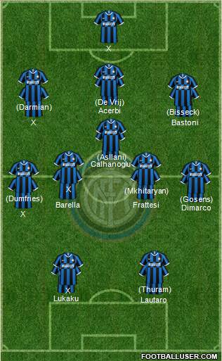 F.C. Internazionale Formation 2023