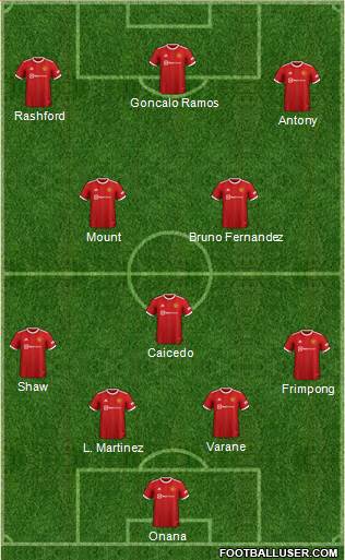 Manchester United Formation 2023