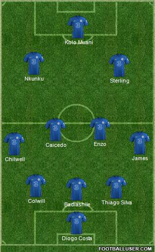 Chelsea Formation 2023