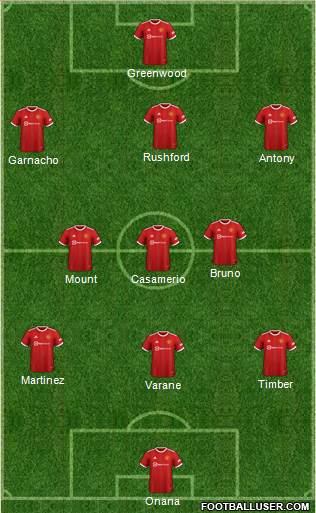 Manchester United Formation 2023