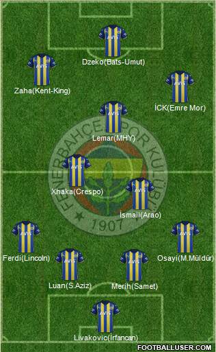 Fenerbahçe SK Formation 2023