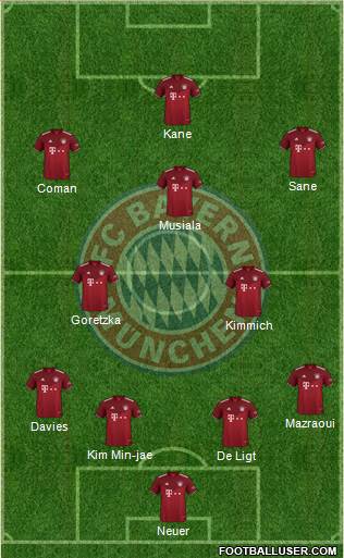 FC Bayern München Formation 2023