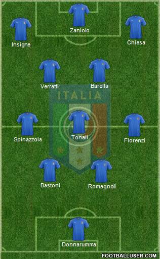 Italy Formation 2023