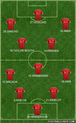 Manchester United Formation 2023