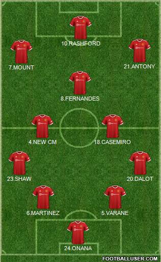 Manchester United Formation 2023