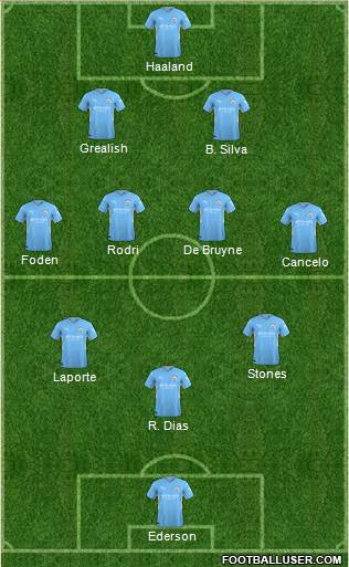 Manchester City Formation 2023