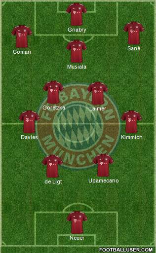 FC Bayern München Formation 2023