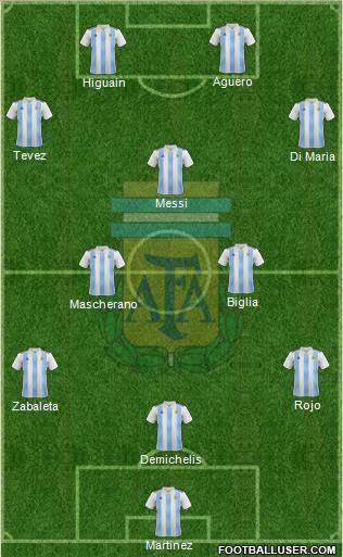 Argentina Formation 2023