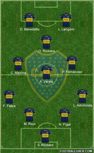 Boca Juniors Formation 2023