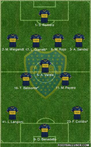 Boca Juniors Formation 2023