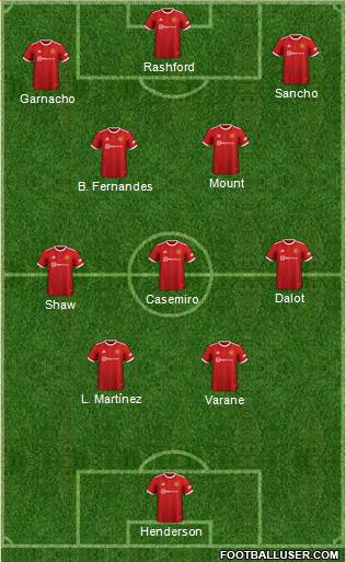 Manchester United Formation 2023