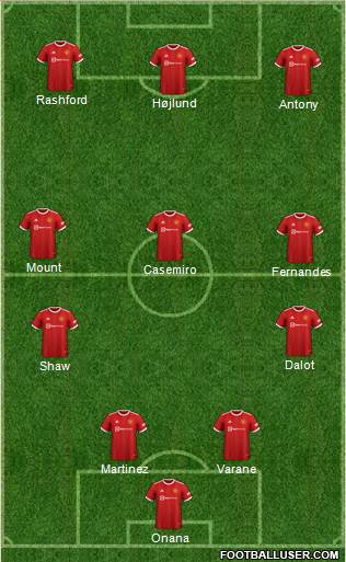 Manchester United Formation 2023