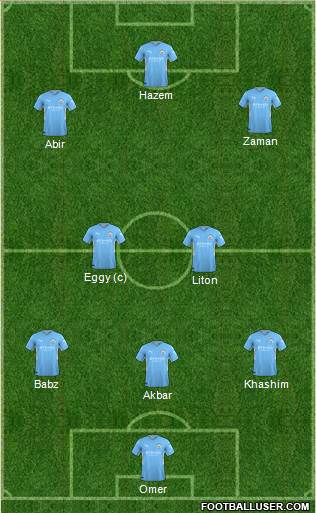 Manchester City Formation 2023