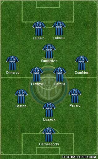 F.C. Internazionale Formation 2023