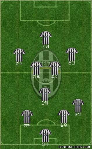 Juventus Formation 2023