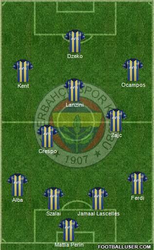 Fenerbahçe SK Formation 2023