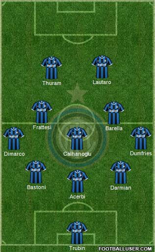 F.C. Internazionale Formation 2023