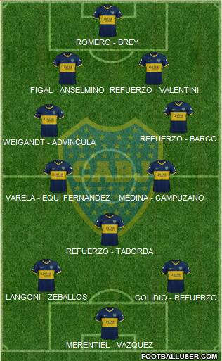 Boca Juniors Formation 2023