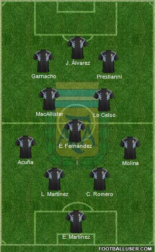 Argentina Formation 2023