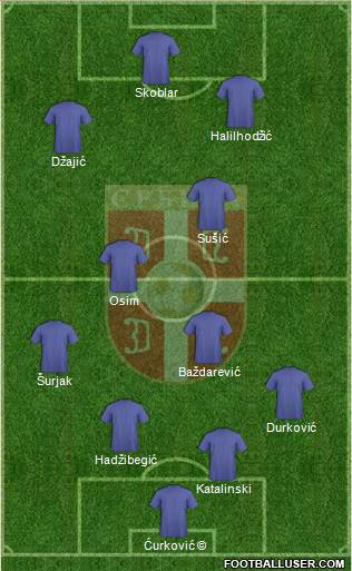 Serbia Formation 2023