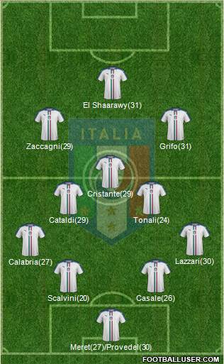 Italy Formation 2023