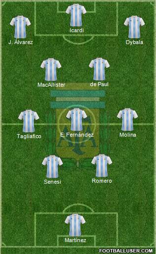 Argentina Formation 2023