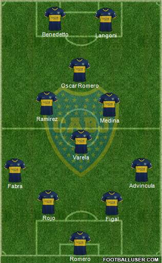 Boca Juniors Formation 2023