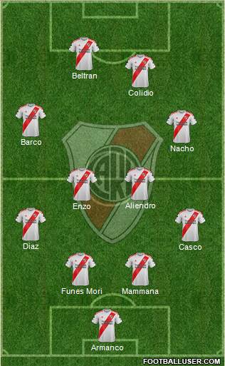 River Plate Formation 2023