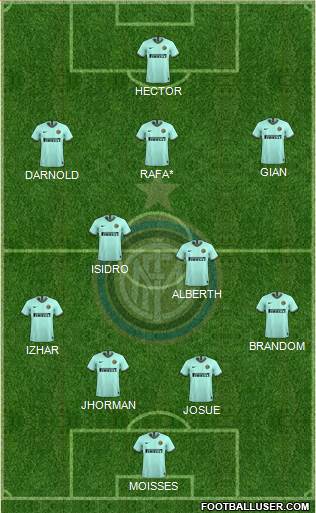 F.C. Internazionale Formation 2023