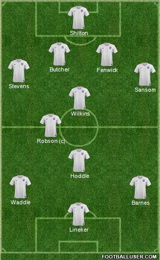 England Formation 2023