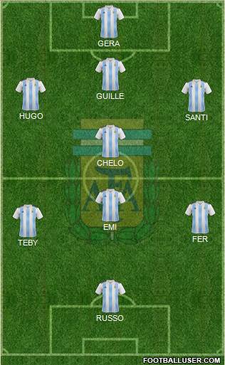 Argentina Formation 2023