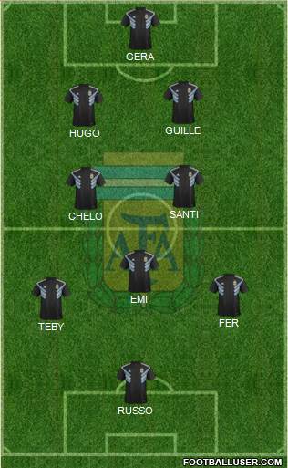 Argentina Formation 2023