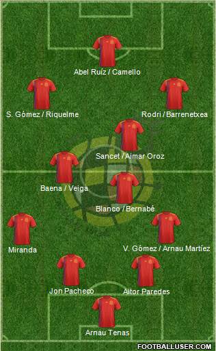 Spain Formation 2023