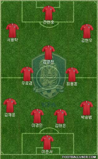 South Korea Formation 2023