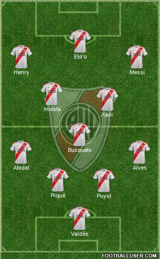 River Plate Formation 2023