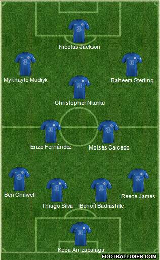 Chelsea Formation 2023