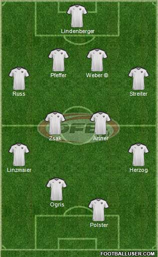 Austria Formation 2023