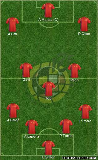 Spain Formation 2023