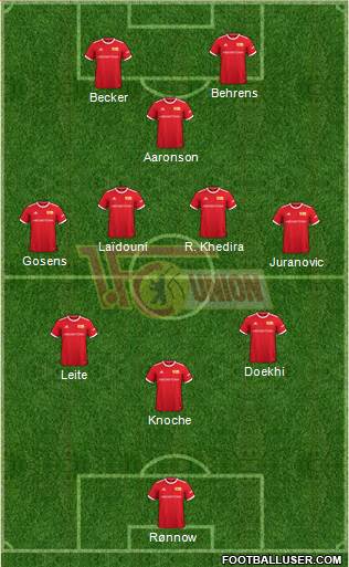 1.FC Union Berlin Formation 2023