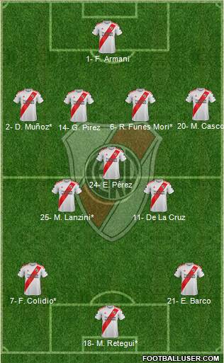 River Plate Formation 2023