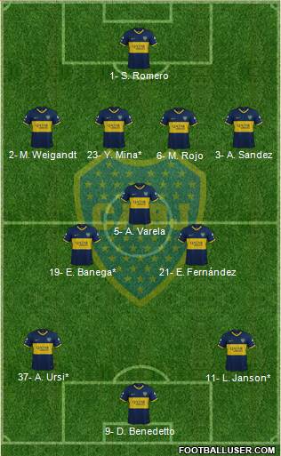 Boca Juniors Formation 2023