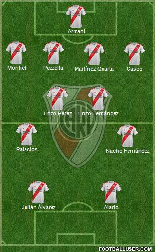 River Plate Formation 2023