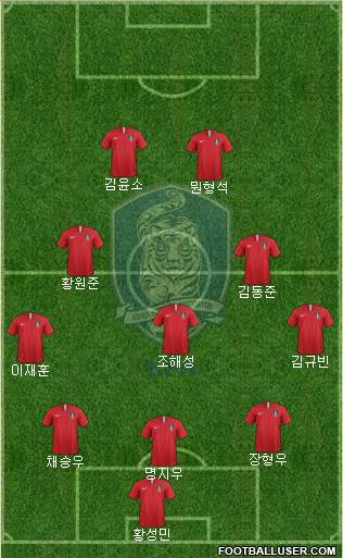 South Korea Formation 2023