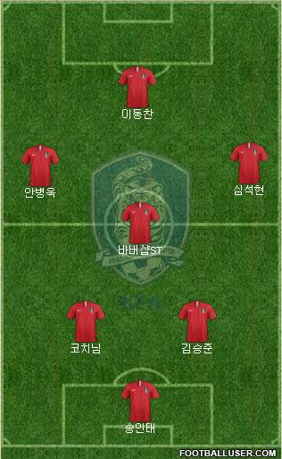 South Korea Formation 2023