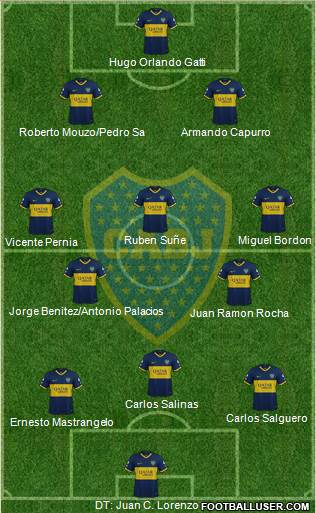 Boca Juniors Formation 2023