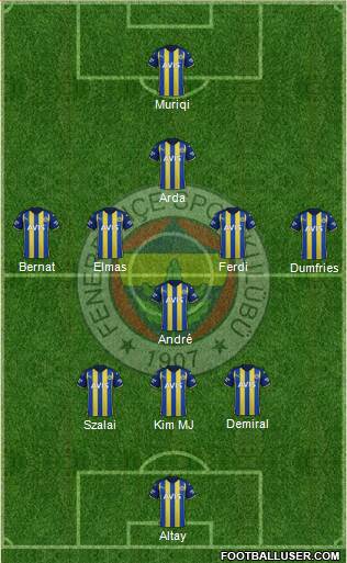 Fenerbahçe SK Formation 2023