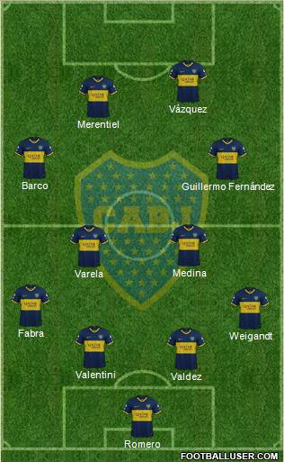 Boca Juniors Formation 2023